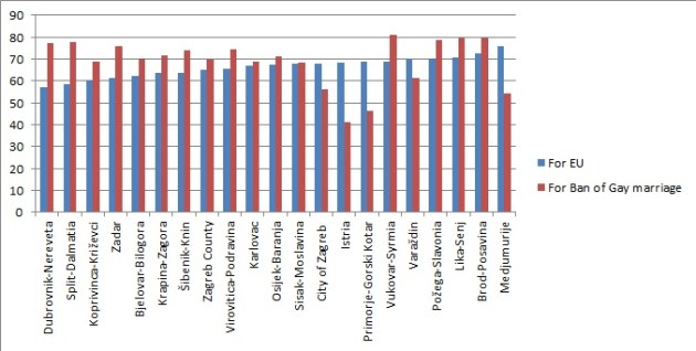 Croatian ref percent